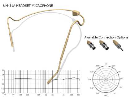 Headset Microphones