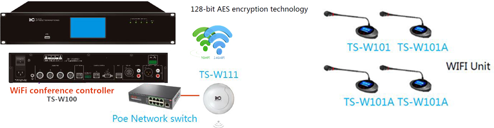 Wireless conference system